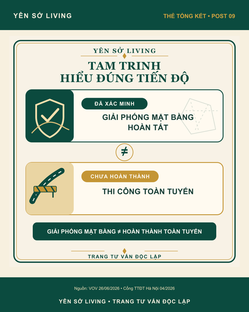Infographic Yên Sở Living về cách kiểm tra thông tin hạ tầng quanh Yên Sở